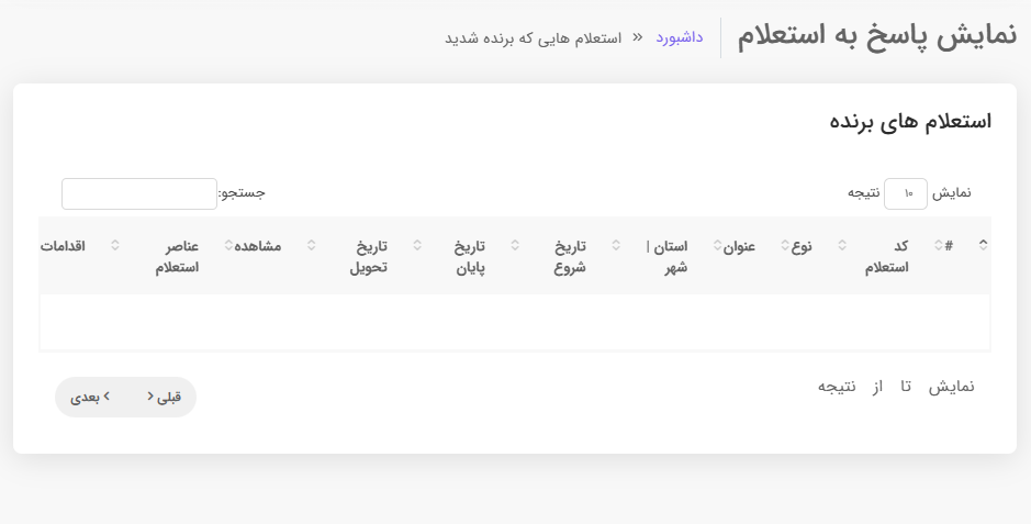 مناقصات برنده